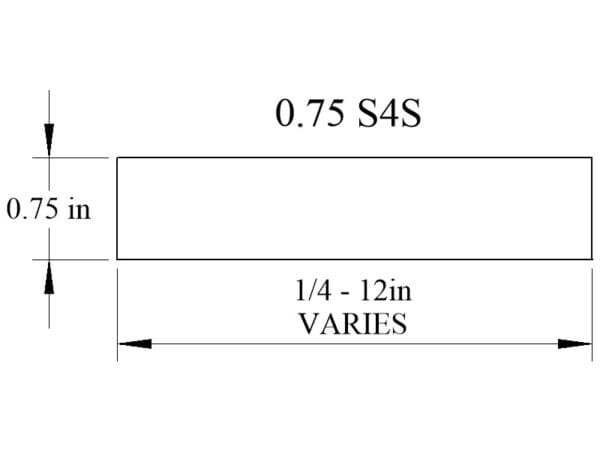 CLM 0.75 S4S